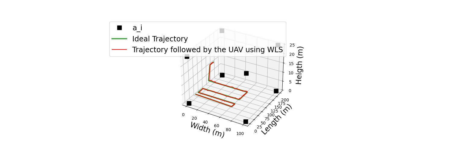 plot wls 1