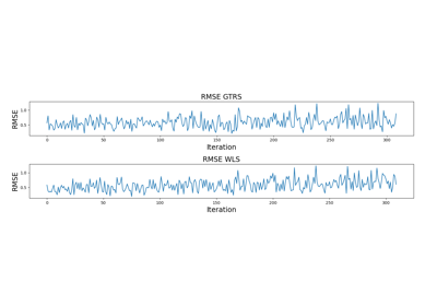 Extract RMSE and ARMSE metrics