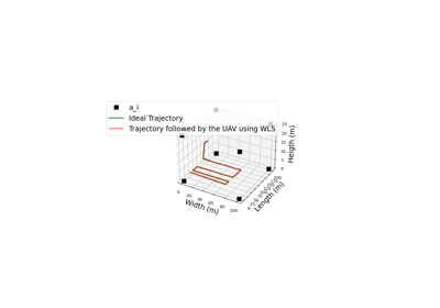 WLS example in 3D